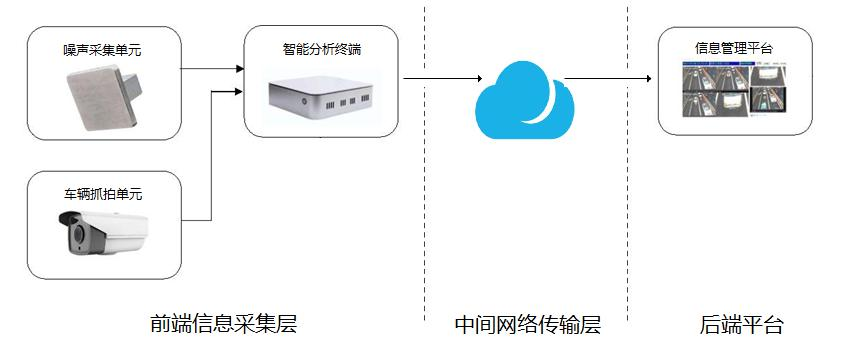 1661761908444740.png Traffic (1).png