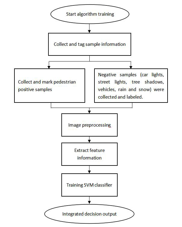 1661762600257804.png Pedestrian crossing warning sy3.png