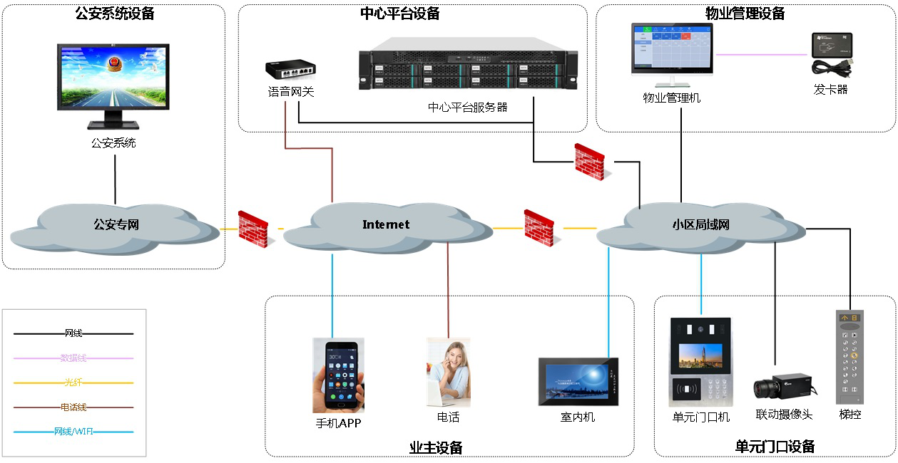 1661763696955891.png Cloud door system 1.png