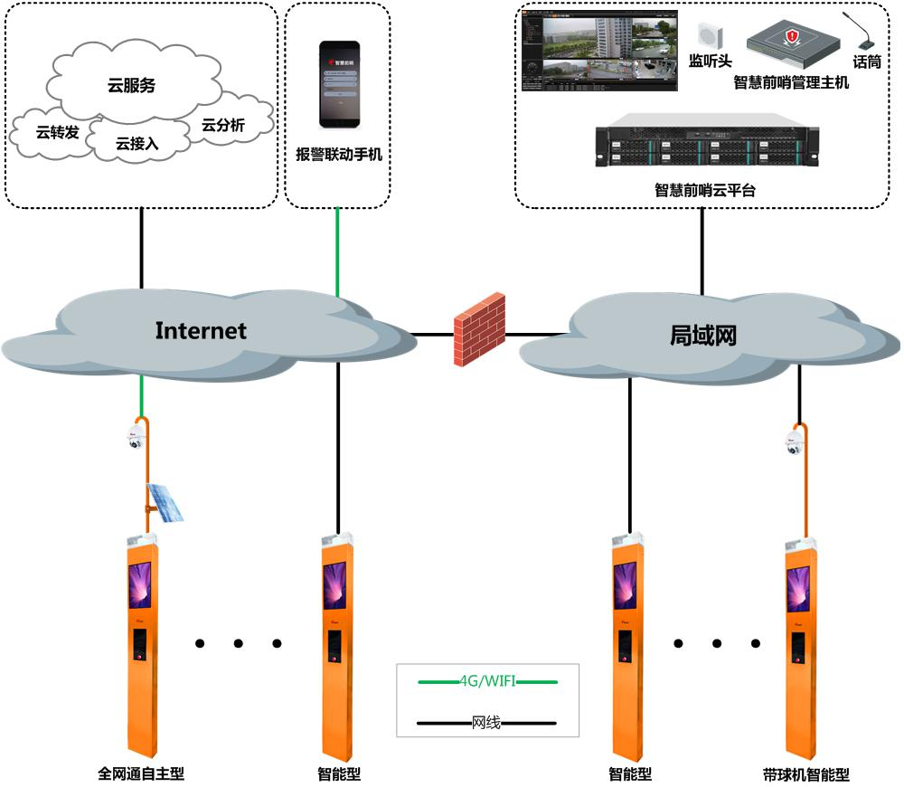 1661764062206839.png Intelligent scout system 2.png