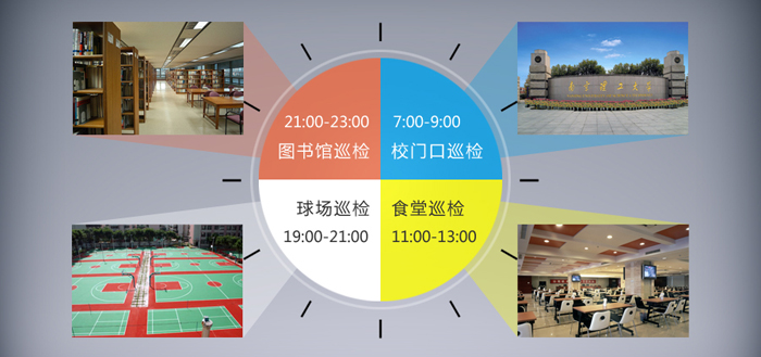 1661158005788475.png 2015-04-28 以人为本,应用为先----杰迈视讯智能视频巡视系统 (1).png