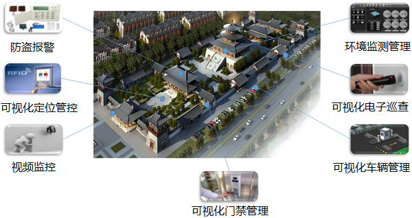 1661225143962866.png 2015-07-24 文博视频监控解决方案 (6).png