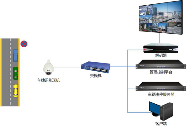 1661225764140831.png 2015-08-05 智能识别---杰迈视讯车辆违停检测系统 (3).png