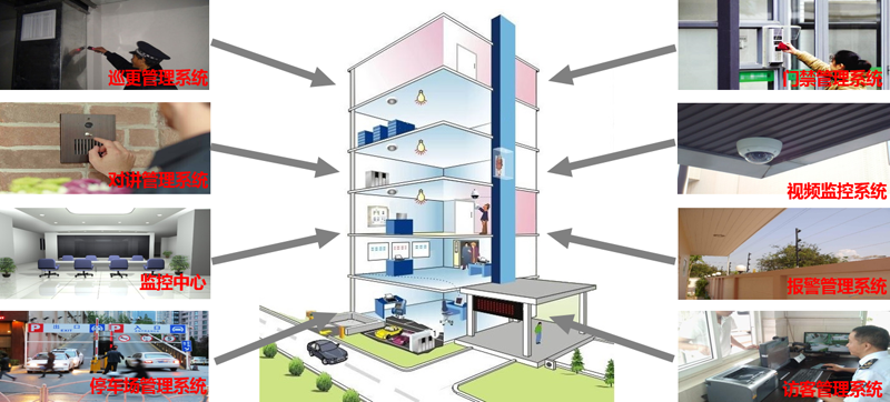 1661238353134446.png 杰迈视讯楼宇视频监控解决方案图片4.png