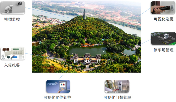 1661243141746902.png 旅游景区视频监控解决方案图片2.png