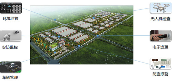 1661303145981625.png 2016-08-22 园区安防监控解决方案 (4).png