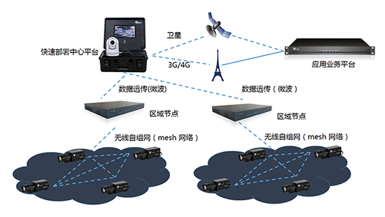 1661304162861551.png 2016-08-30 户外监控丨原来这么简单 (3).png