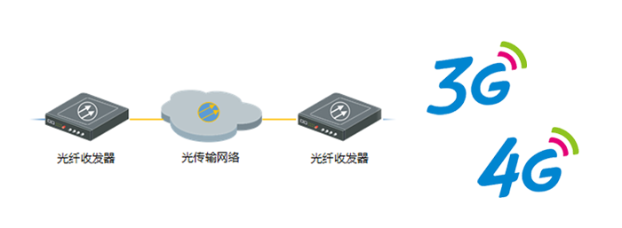 1661308709905114.png 2016-11-08 城市路口高清综合交通监测系统 (4).png