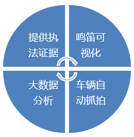 1661312131481592.png 2018-03-15 鸣笛可视化,违章无遁形 (2).png