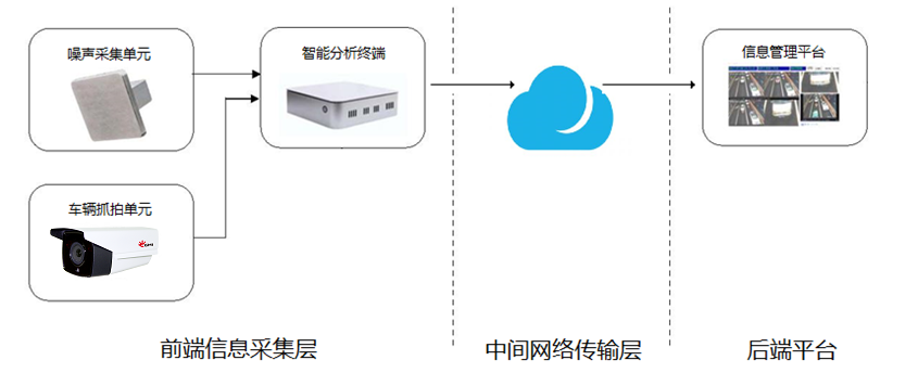 1661312142282458.png 2018-03-15 鸣笛可视化,违章无遁形 (3).png